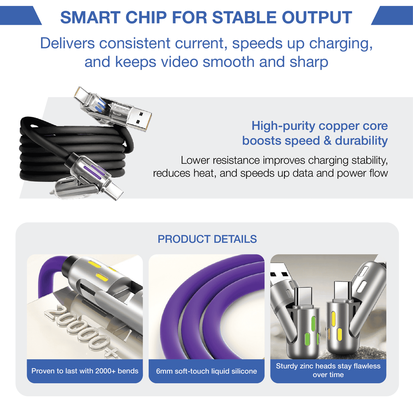 MPP® UltraCharge 4-in-1 240W Fast Charging Cable